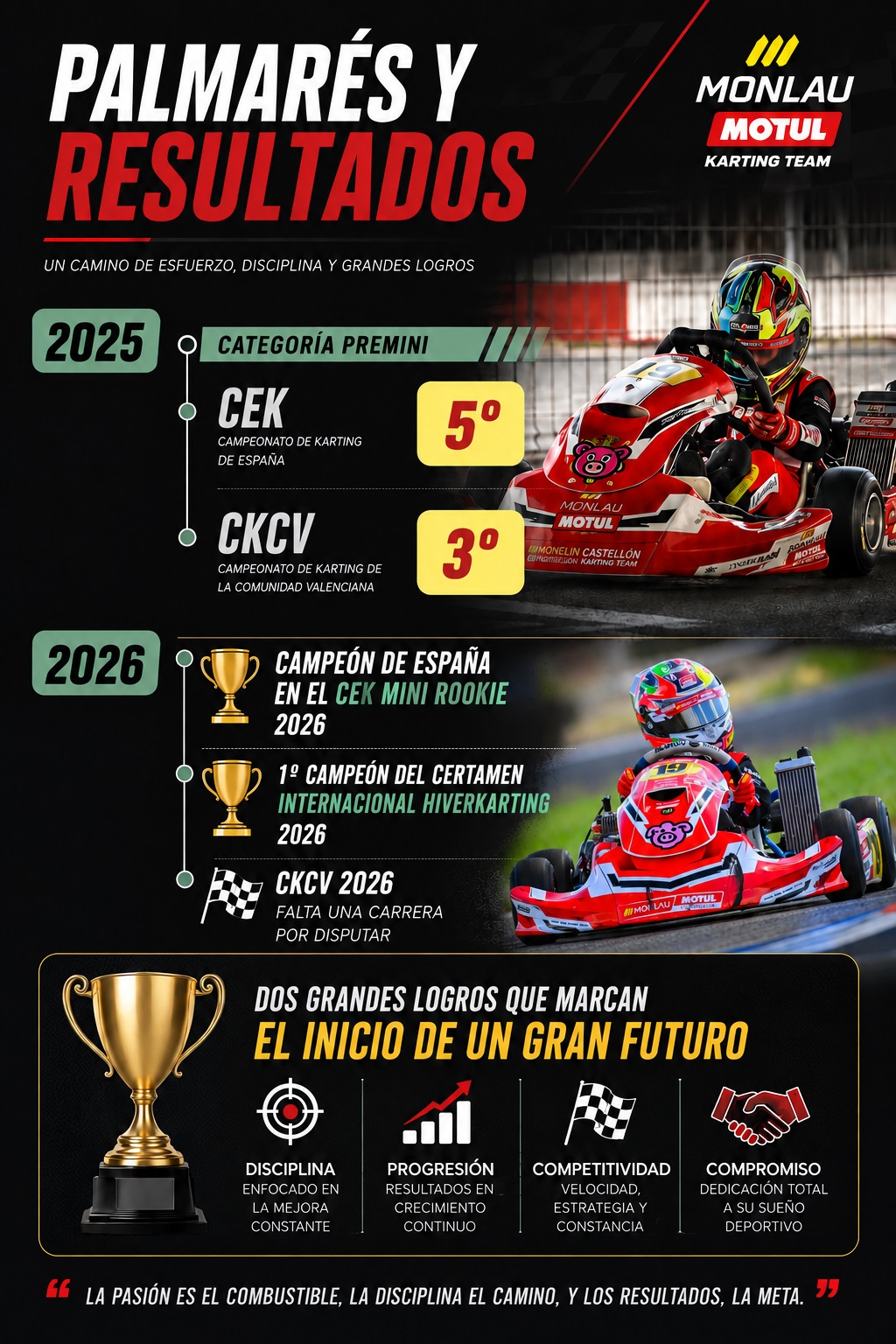 Palmarés y resultados