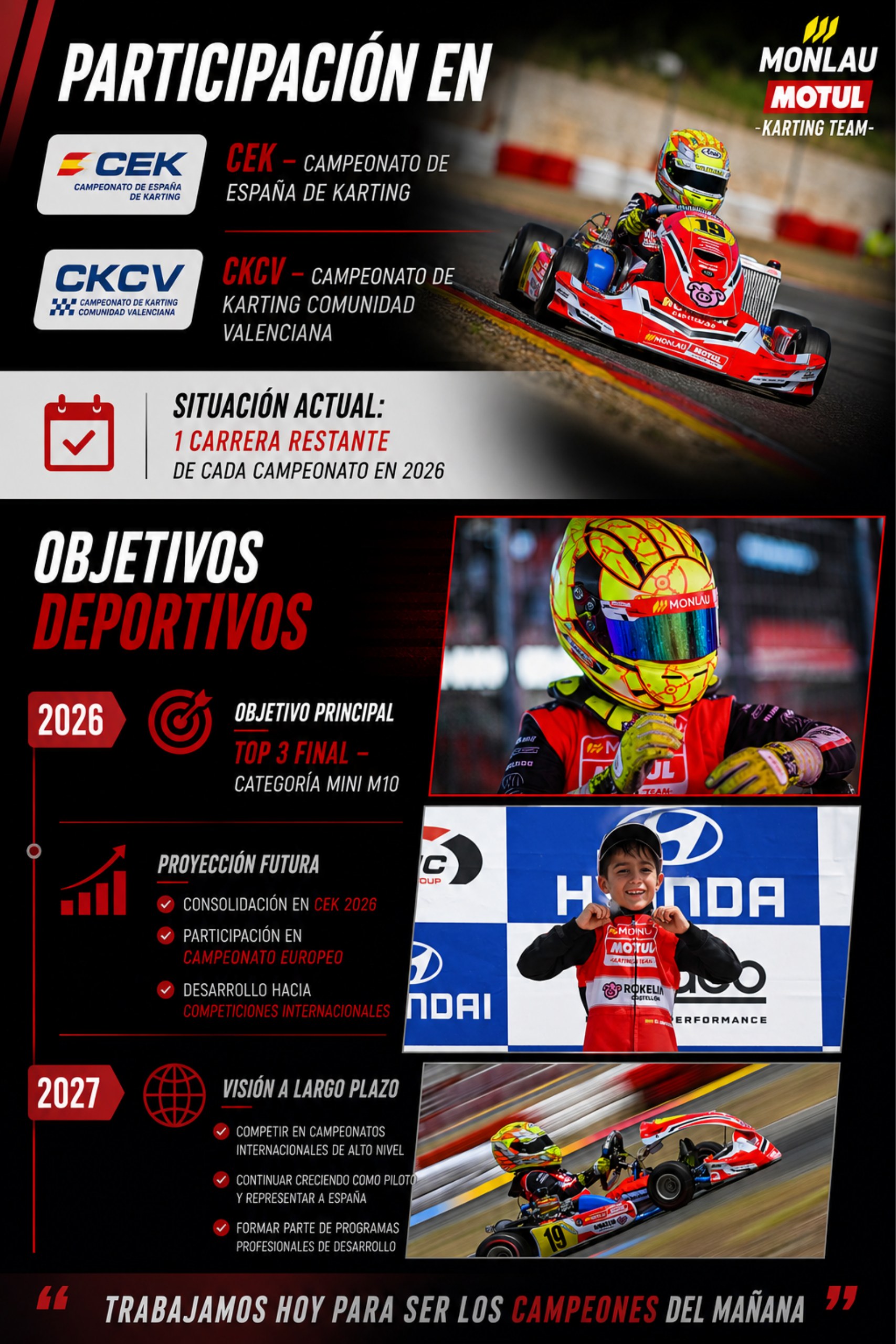 Participación y objetivos deportivos